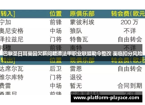 巴黎圣日耳曼因欠薪问题遭法甲职业联盟勒令整改 面临扣分风险 巴黎圣日耳曼因欠薪问题遭法甲职业联盟勒令整改 面临扣分风险
