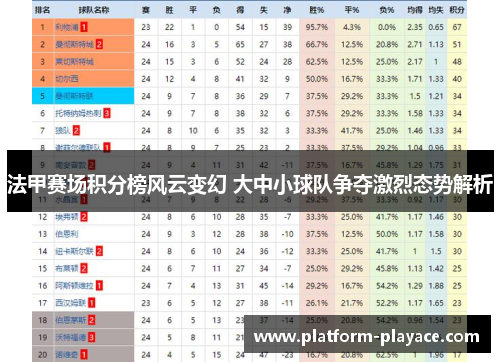 法甲赛场积分榜风云变幻 大中小球队争夺激烈态势解析 法甲赛场积分榜风云变幻 大中小球队争夺激烈态势解析