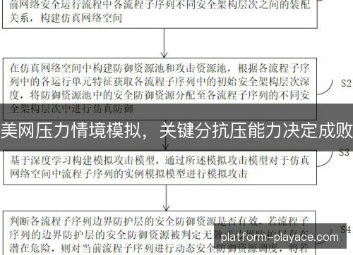 美网压力情境模拟，关键分抗压能力决定成败